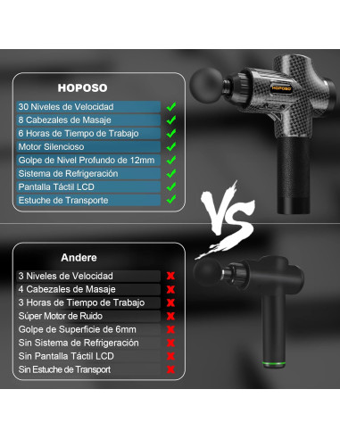 Pistola de Masaje Muscular